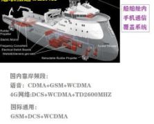 SRF-L1800船舶通信方案